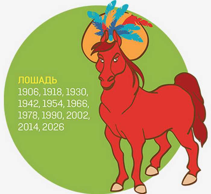 Гороскоп На апрель 2023 Огненная Лошадь