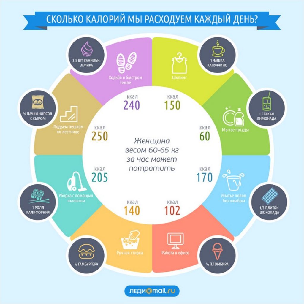 Сколько калорий сжигается при сексе ничем могу skolko-kaloriy-szhigaetsya-pri-sekse