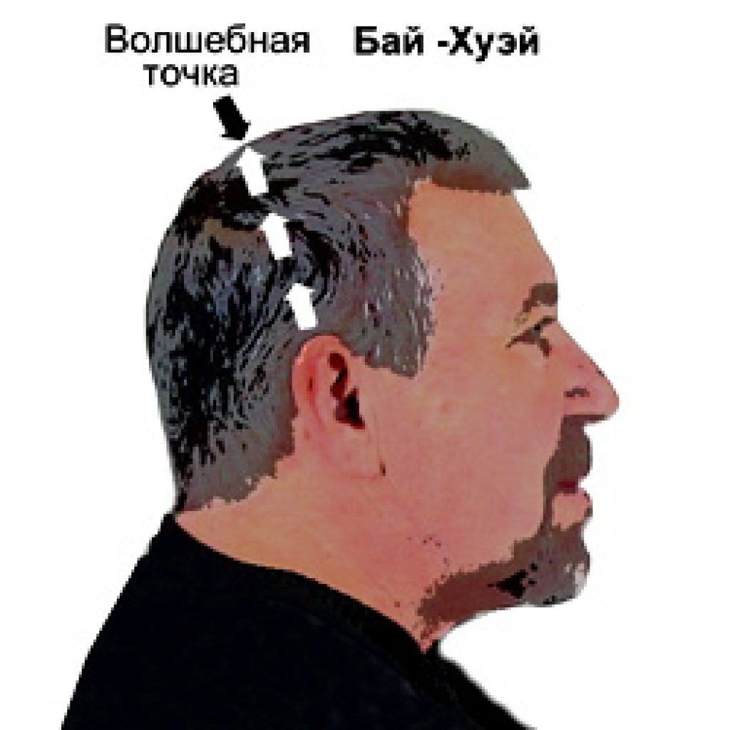 Где в голове находится я Где в голове находится я
