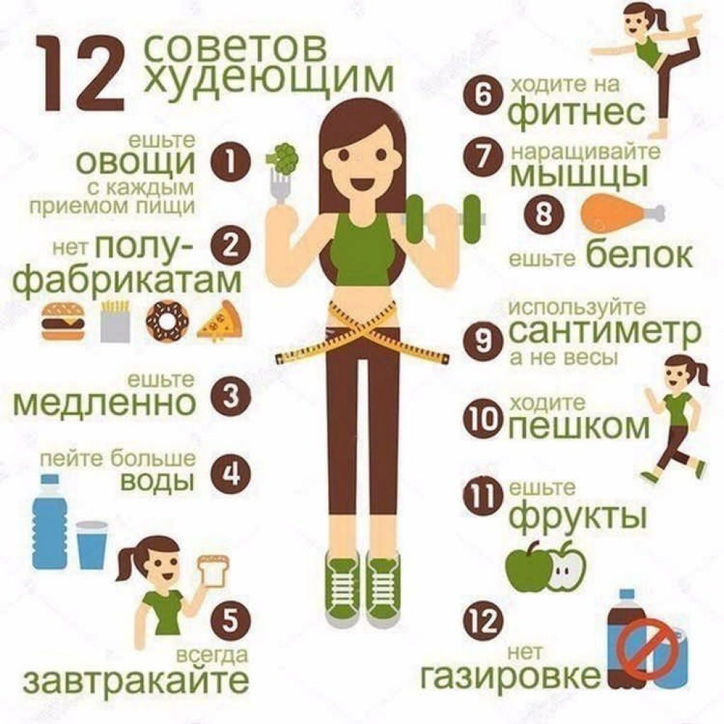Что нельзя есть вечером Что нельзя есть вечером