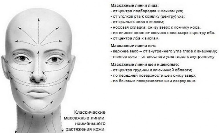 Схемы косметического массажа лица Схемы косметического массажа лица