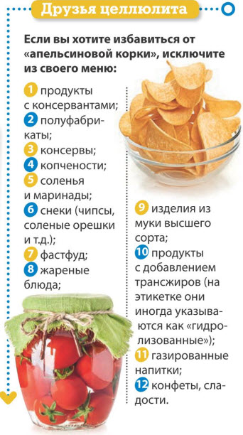 Диета при целлюлите новые фото Диета при целлюлите новые фото