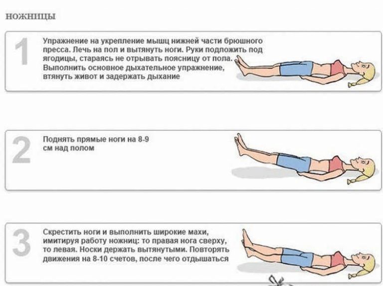 Упражнения бодифлекс для похудения в картинках